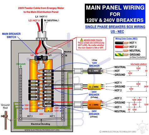 240v electrical panel wiring